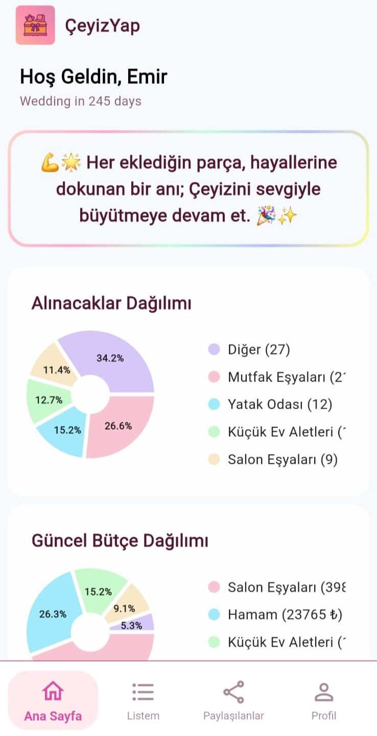 İstatistikler